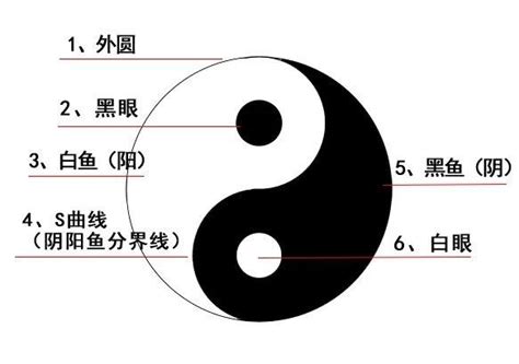 太極圖功效